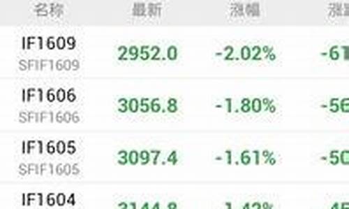 股指期货代码是多少(股指期货的代码是多少)_https://www.hhdlqc.com_郑商所_第1张