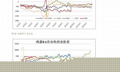 国债期货上市时间(国债期货时间表)_https://www.hhdlqc.com_大商所_第1张