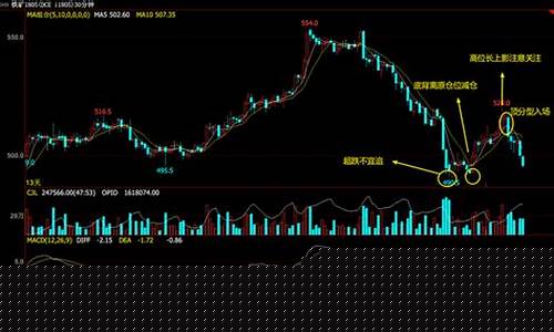 教你炒期货(教你炒期货 JerryMa)_https://www.hhdlqc.com_中金所_第1张