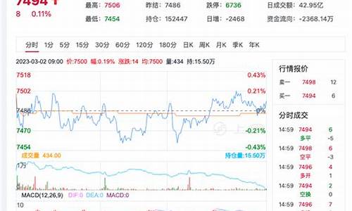 硅锰期货行情(硅锰期货行情走势图)_https://www.hhdlqc.com_广期所_第1张