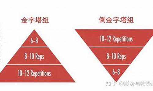 期货金字塔(期货金字塔例题)_https://www.hhdlqc.com_郑商所_第1张