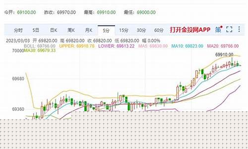 伦敦金属期货实时行情(期货交易平台app下载)_https://www.hhdlqc.com_上期能源_第1张