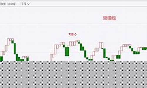 期货宝塔线(期货宝塔线高手)_https://www.hhdlqc.com_上期能源_第1张