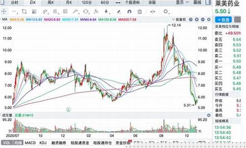 期货对比股票(期货和股票哪个涨幅大)_https://www.hhdlqc.com_大商所_第1张