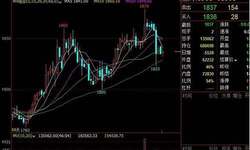 期货投机操作(期货投机操作合法吗现在)_https://www.hhdlqc.com_上期能源_第1张