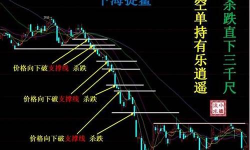 万浩明期货(万浩明期货实盘操盘日内短线技术分析培训)_https://www.hhdlqc.com_上期能源_第1张