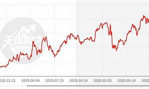 期货多少仓位(期货多少仓位安全)_https://www.hhdlqc.com_上期所_第1张