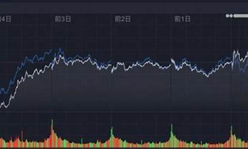道琼斯期货指数实时行情(道琼斯期货指数实时行情最新)_https://www.hhdlqc.com_广期所_第1张