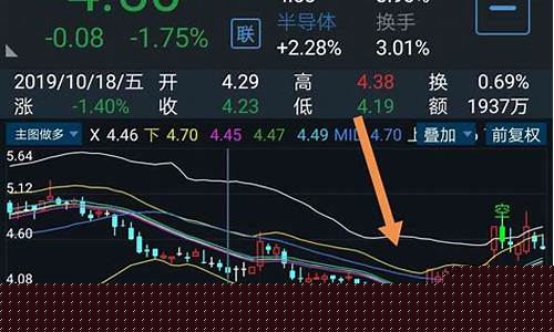 期货指数软件(指数期货行情app)_https://www.hhdlqc.com_上期所_第1张