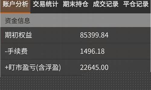 期货智能交易(期货智能交易系统软件)_https://www.hhdlqc.com_中金所_第1张