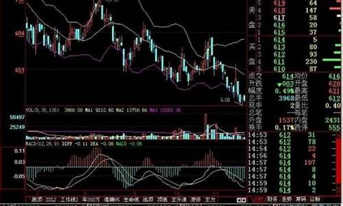 股票比期货好(股票比期货好做多了)_https://www.hhdlqc.com_郑商所_第1张