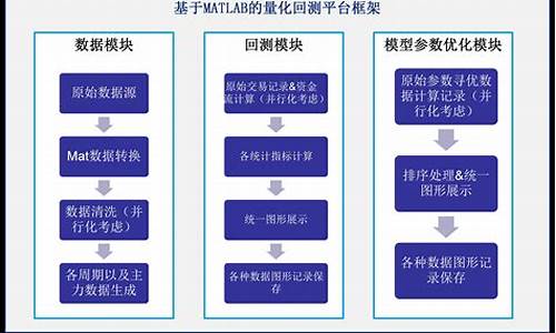 期货测试(期货测试c4)_https://www.hhdlqc.com_广期所_第1张
