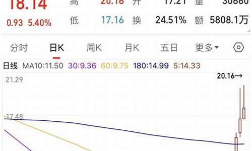 期货有前途吗(期货行业有前途吗)_https://www.hhdlqc.com_中金所_第1张