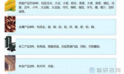 期货商品分类(期货商品分类标准)_https://www.hhdlqc.com_上期能源_第1张