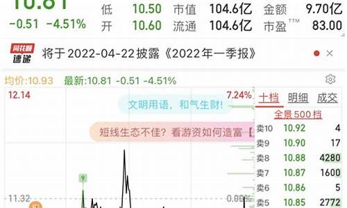 龙头战法复盘淘股吧(龙头股战法指标)_https://www.hhdlqc.com_广期所_第1张