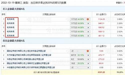 龙虎榜前五全是机构买入(龙虎榜买入前五都是机构是什么意思)_https://www.hhdlqc.com_广期所_第1张