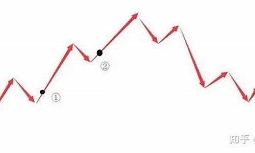 回调买点的确定(回调买入战法)_https://www.hhdlqc.com_中金所_第1张