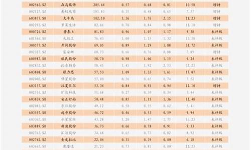 鸡肉价格今日价2023(鸡肉价格今日价2024)_https://www.hhdlqc.com_上期所_第1张
