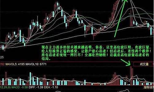 放量什么意思 怎么看(放量怎么看图解)_https://www.hhdlqc.com_中金所_第1张
