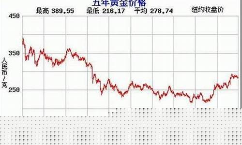 黄金市场最新价格(黄金市场最新行情)_https://www.hhdlqc.com_广期所_第1张