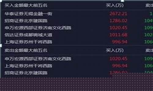 龙虎榜短线选股方法图解(怎样利用龙虎榜选股)_https://www.hhdlqc.com_上期所_第1张