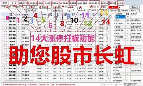 龙头复盘神器6.0最新版(龙头股复盘)_https://www.hhdlqc.com_中金所_第1张
