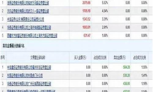龙虎榜选股绝技(龙虎榜选股技巧有弊端)_https://www.hhdlqc.com_郑商所_第1张