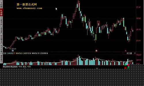 跳空高开大阳线接下来走势(跳空低开大阳线是什么意思)_https://www.hhdlqc.com_中金所_第1张