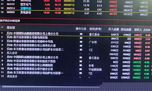 龙虎榜怎么看(龙虎榜怎么看是机构还是游资)_https://www.hhdlqc.com_中金所_第1张