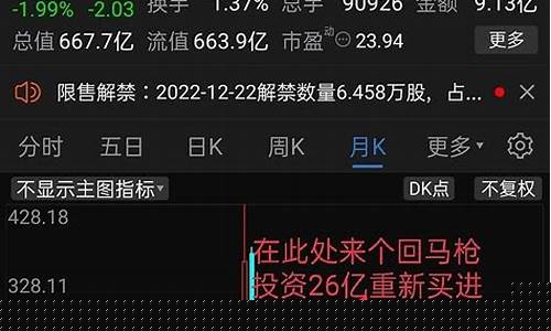 葛卫东股票战法(葛卫东炒股)_https://www.hhdlqc.com_中金所_第1张
