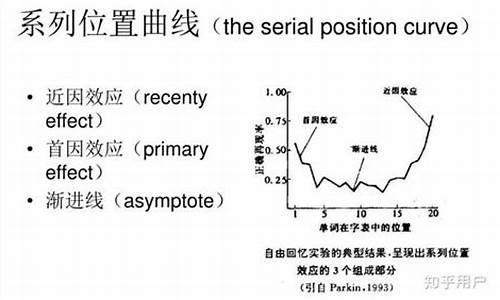 首尾效应个近因效应(心理学首尾效应)_https://www.hhdlqc.com_郑商所_第1张