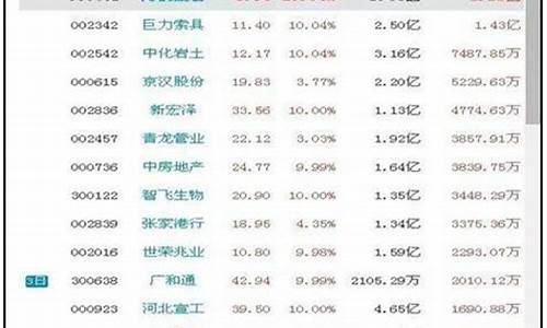 龙虎榜短线选股方法和技巧(超实用的龙虎榜选股技巧)_https://www.hhdlqc.com_上期所_第1张