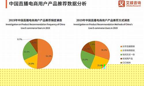 2023年新行业(2023年新行业风口)_https://www.hhdlqc.com_上期能源_第1张
