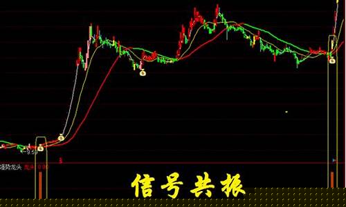 龙头股道主图指标源码(龙头股道全套指标)_https://www.hhdlqc.com_上期所_第1张