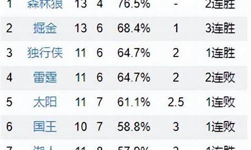 魔术八连胜冲击榜首(魔术08-09赛季阵容)_https://www.hhdlqc.com_上期能源_第1张