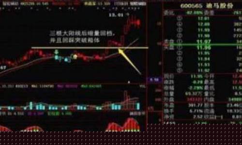 长期股票投资推荐(长期股票投资推荐理财产品)_https://www.hhdlqc.com_郑商所_第1张