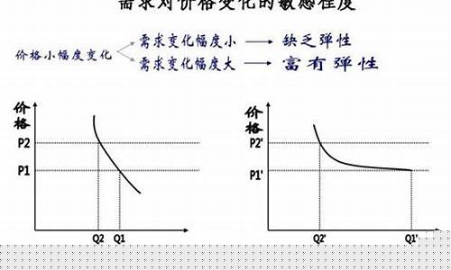 降价的计算公式怎么算(平均每次降价的百分率计算公式)_https://www.hhdlqc.com_上期所_第1张
