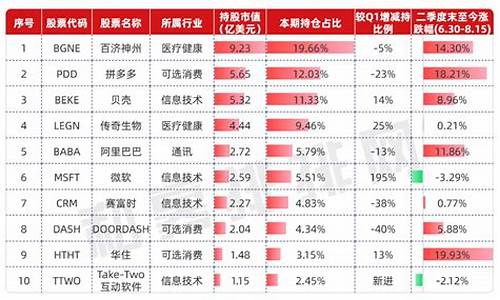高瓴资本持股最新明细(高瓴资本持股最新明细2021)_https://www.hhdlqc.com_上期所_第1张