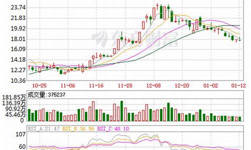 金马股票最新消息今日股价(金马 股票)_https://www.hhdlqc.com_郑商所_第1张