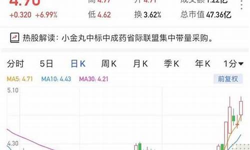 通化金马增发股票价格(通化金马股票还能涨吗)_https://www.hhdlqc.com_上期所_第1张