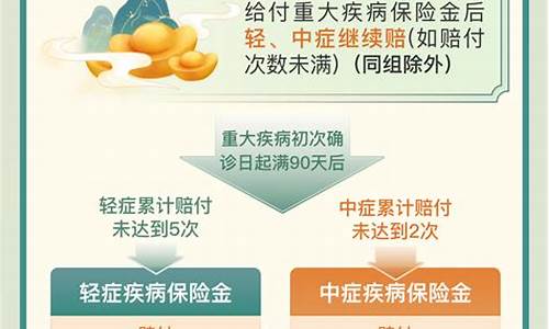 青云卫2号少儿重疾险(青云卫2号少儿重疾险缺点)_https://www.hhdlqc.com_中金所_第1张
