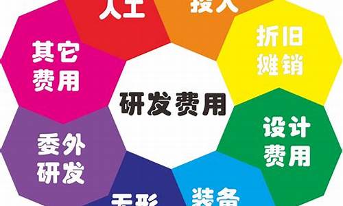 高新技术企业研发费用占比要求(高新技术企业研发费用占比要求计算)_https://www.hhdlqc.com_广期所_第1张