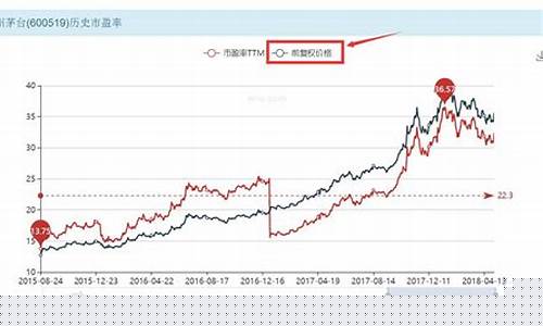 个股历史走势图(历史股票走势)_https://www.hhdlqc.com_上期能源_第1张