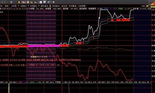长期横盘的股票选股公式(长期横盘整理选股公式)_https://www.hhdlqc.com_大商所_第1张