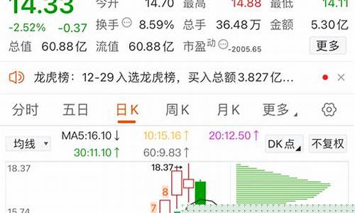龙头股份干嘛的(龙头股份是干嘛的)_https://www.hhdlqc.com_广期所_第1张