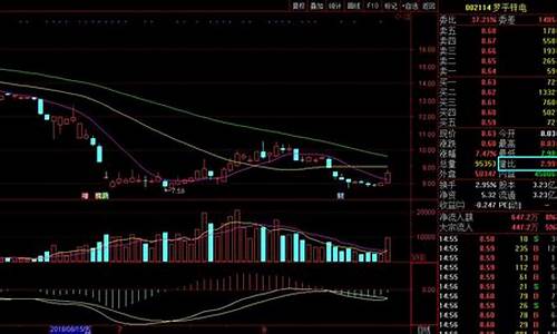 量比指标是什么意思(量比指标公式)_https://www.hhdlqc.com_上期能源_第1张