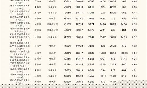 军工龙头股票一览表(军工龙头股票前十强名单)_https://www.hhdlqc.com_郑商所_第1张