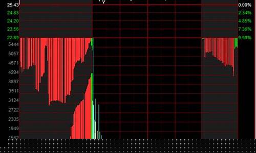 集合竞价买卖技巧图解视频(集合竞价涨停买入技巧)_https://www.hhdlqc.com_上期能源_第1张