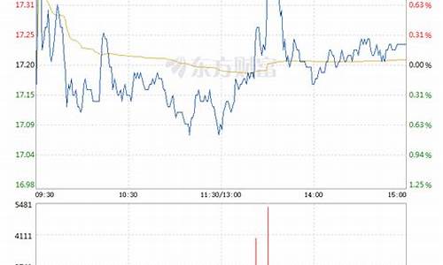 顺鑫农业股票股吧(顺鑫农业股票股吧最新消息)_https://www.hhdlqc.com_上期所_第1张
