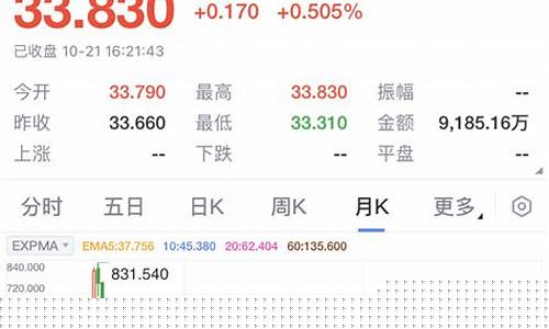 香港创业板指数k线图(香港创业板指数基金)_https://www.hhdlqc.com_郑商所_第1张